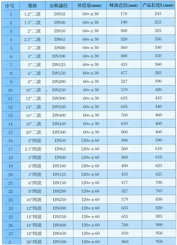 大波纹板盒型可限位伸缩补偿器